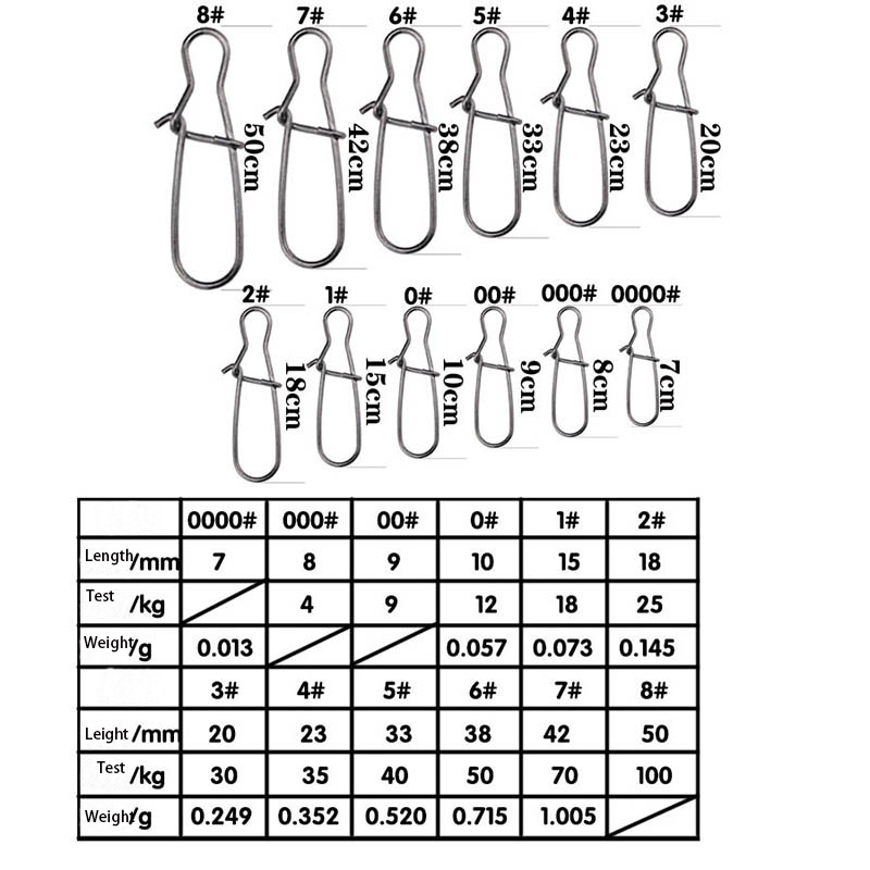 100pcs Stainless Steel Fishing - مراجعة Fishing Hook Stainless Steel وسعره